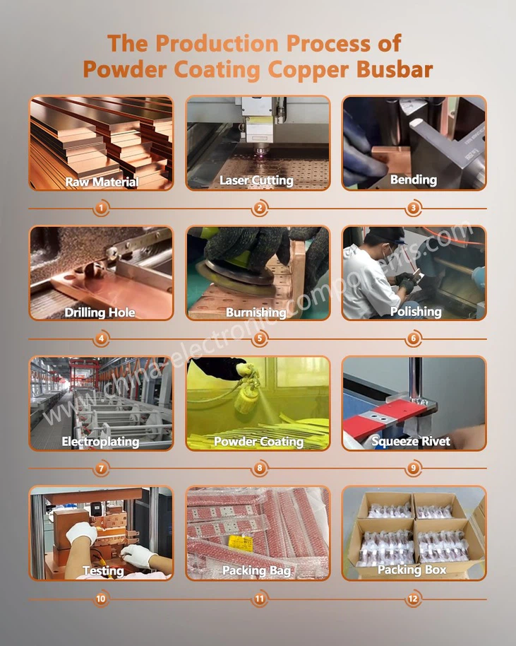 The Production Process of Busbar Epoxi Powder Coating The Production Process of Busbar Epoxi Powder Coating